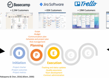 Project Management Tool Comparison Chart