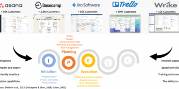 Project Management Tool Comparison Chart