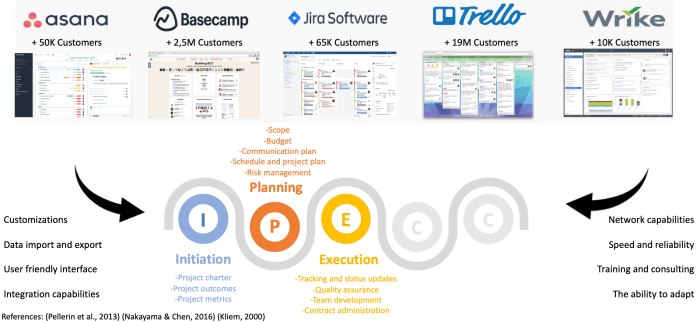 Project Management Tool Comparison Chart