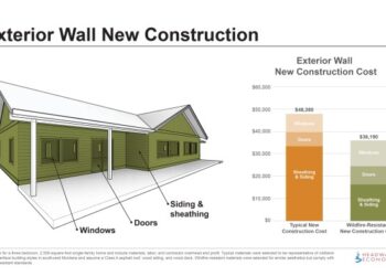 Fire Resistant House Siding Material