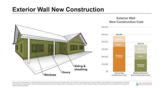 Fire Resistant House Siding Material